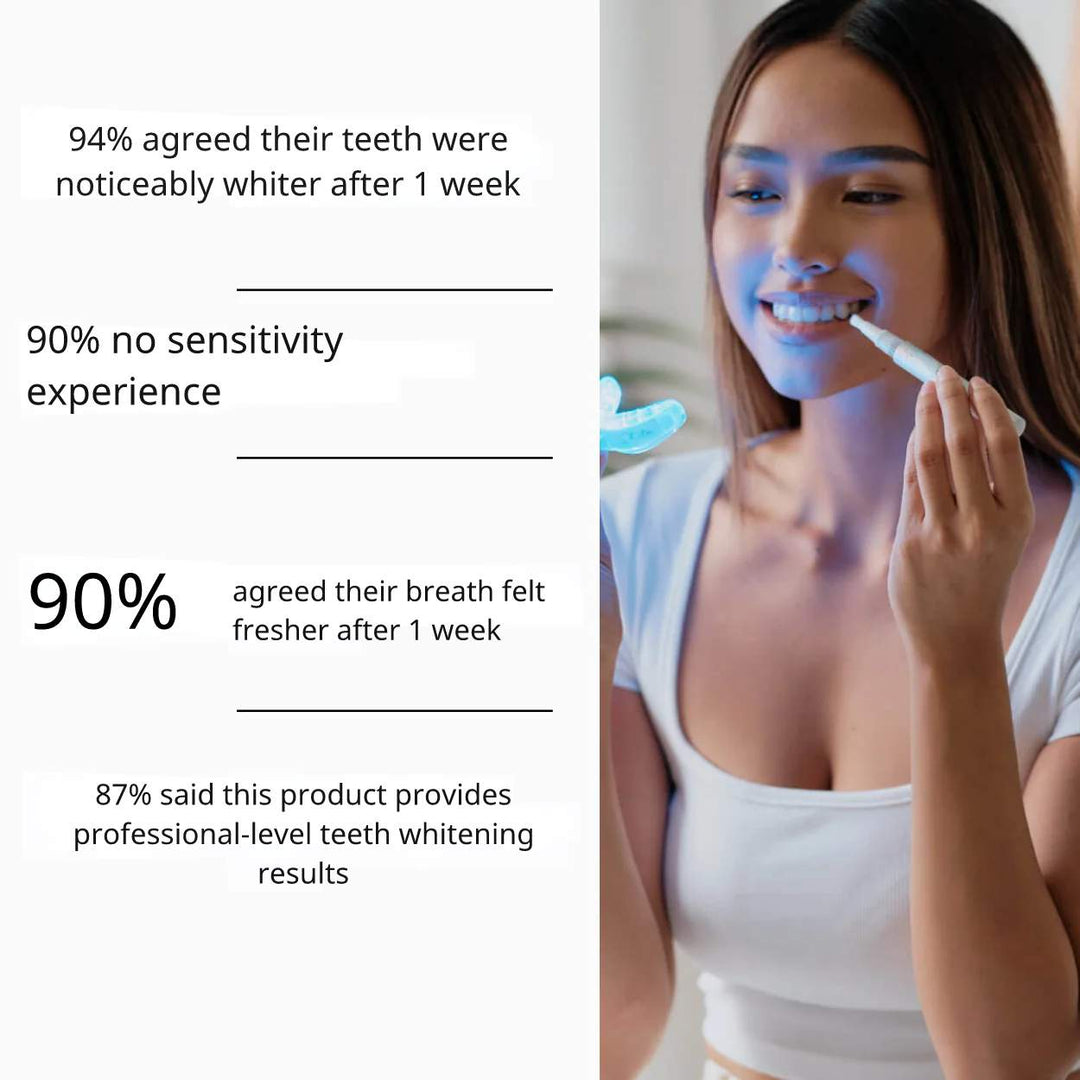 SmileKit™ | White teeth, healthy gums, and fresh breath