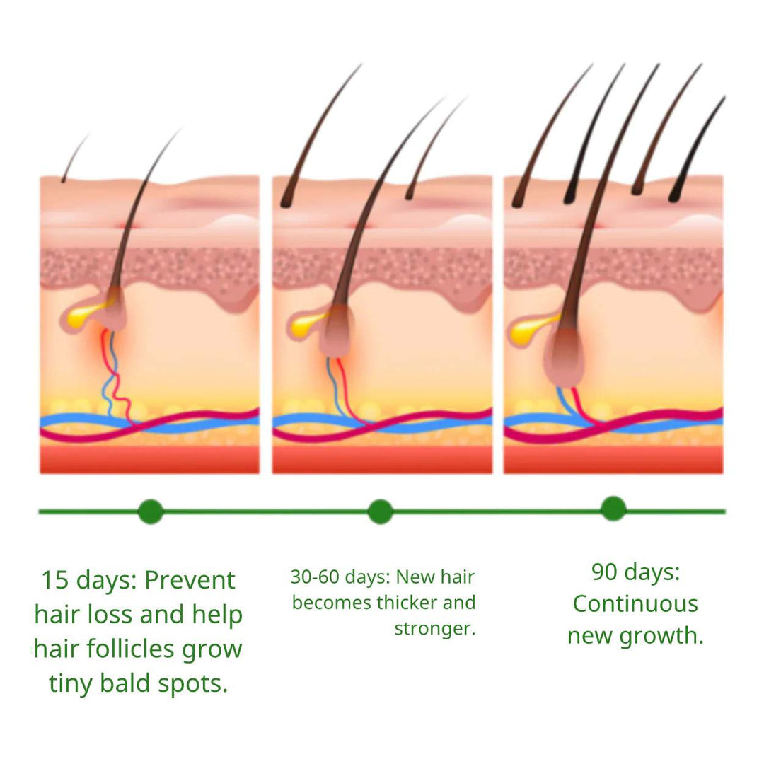 Rosemary Oil™ | Hair Growth