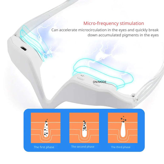 Red Light Therapy Glasses™ | Reduces Dark Circles and Rejuvenates!